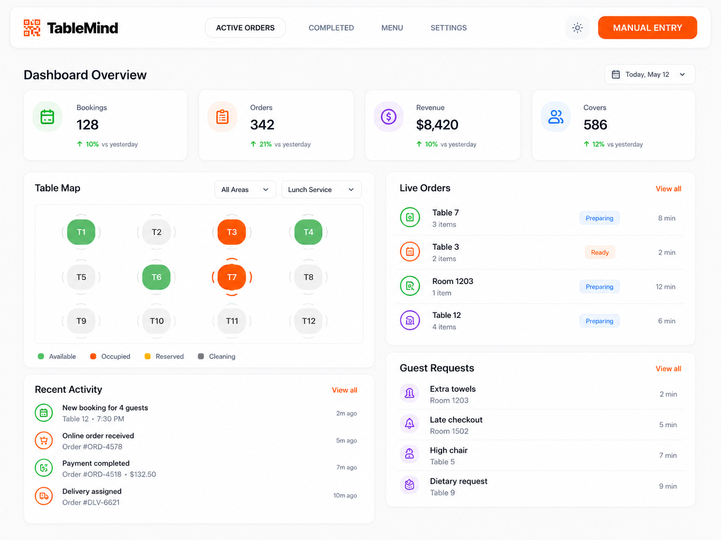 Profile Dashboard Map